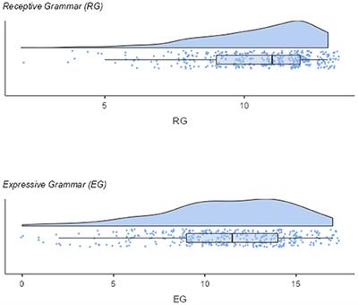 Development and Validation of a Language Screening for Implementation in Pre-School Settings